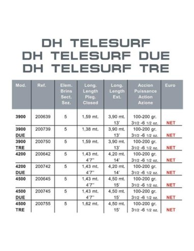 DH TELESURF DUE 4200