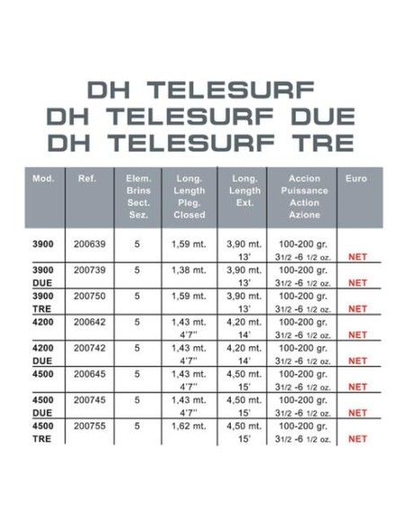 DH TELESURF DUE 4200