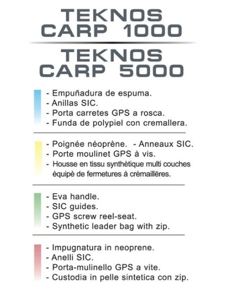 TEKNOS CARP 1000