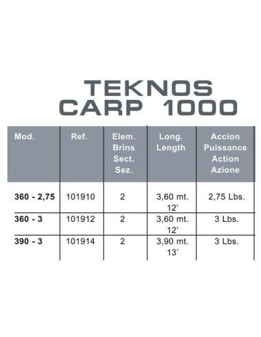 TEKNOS CARP 1000