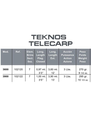 TEKNOS TELECARP