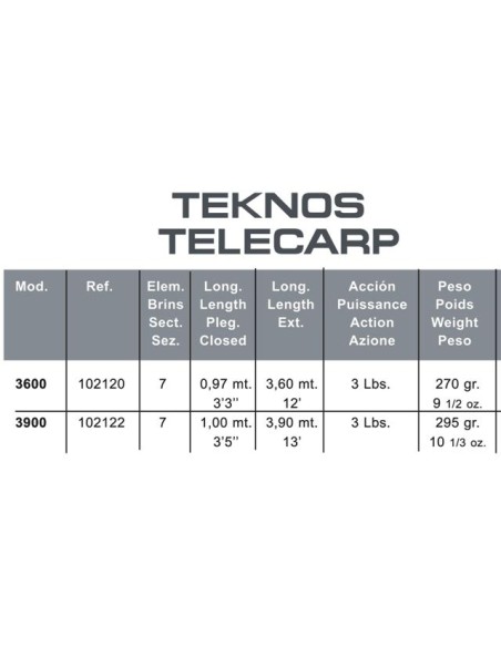 TEKNOS TELECARP