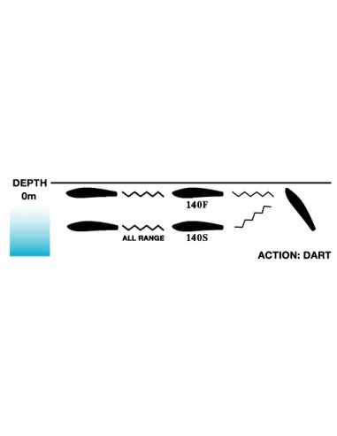 R960 SURFACE SLIDER 140MM. FLOATING