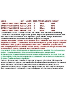CARBODYNAMIC SQUID 2