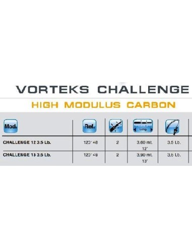 VORTEKS CHALLENGE