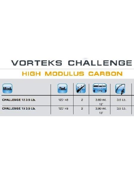 VORTEKS CHALLENGE