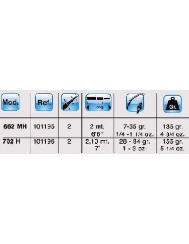 TEKNOS GOLD BASS SPIN