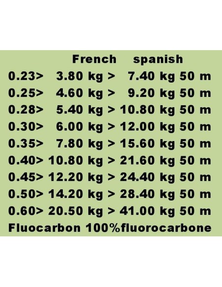FLUOROCARBON INVISIBLE CLEAR 50M.