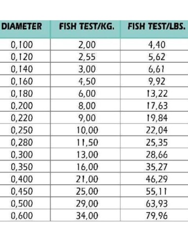 AKASHI TAKE ULTRACLEAR FLUOCARBON
