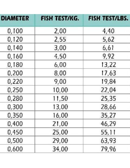 AKASHI TAKE ULTRACLEAR FLUOCARBON