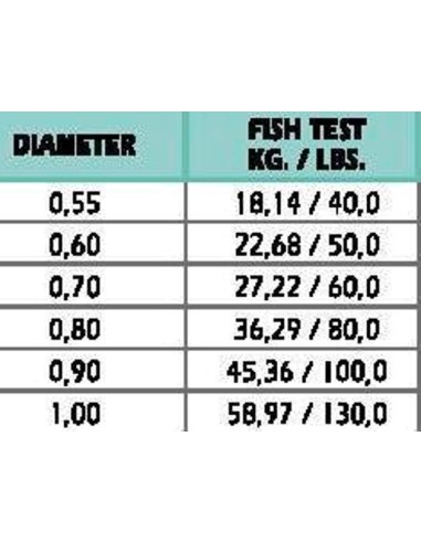 HIKARU ULTRA FLUOCARBON