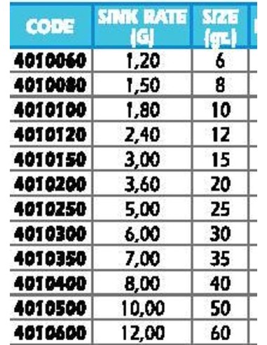 BOMBARDA-BOMBETTE-BOMBARDED