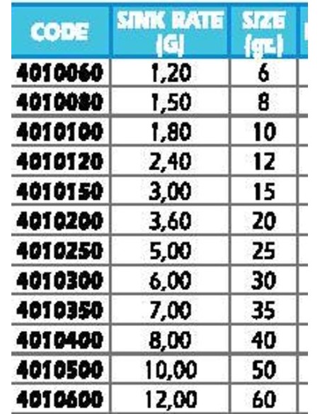 BOMBARDA-BOMBETTE-BOMBARDED
