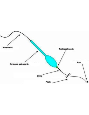 BOMBARDA-BOMBETTE-BOMBARDED