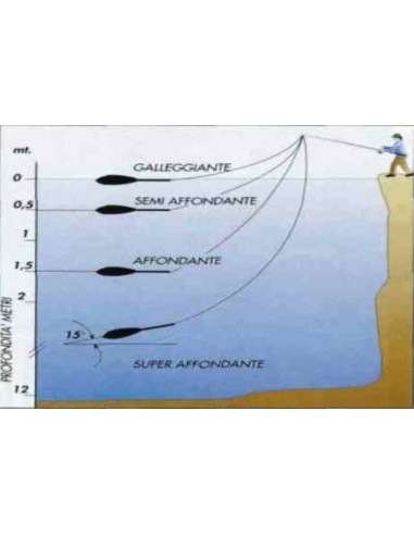 BOMBARDA-BOMBETTE-BOMBARDED