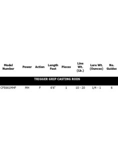 CROSSFIRE BAITCASTING 661MHF 2