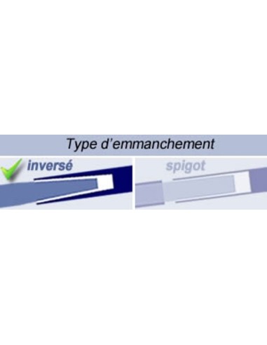 CANNE PARTNER KII SPOD