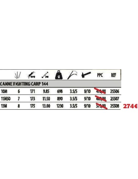 FIGHTING CARP 144 ROD