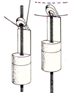 SET 3 Hanger - Swinger 2