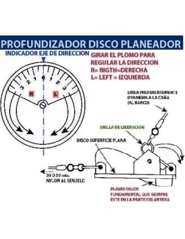 DISC downrigger SAILPLANE - SPLITTER