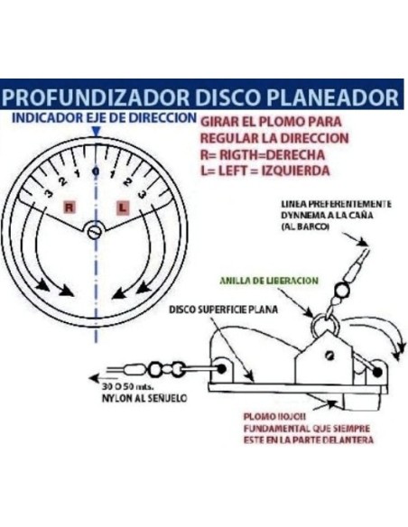 DISC downrigger SAILPLANE - SPLITTER