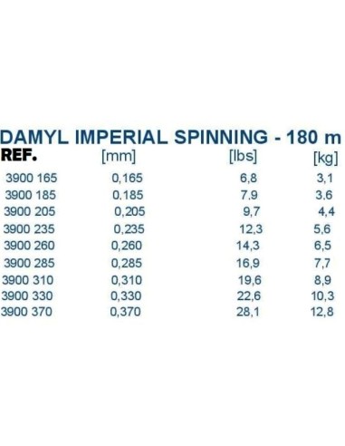 Filo da pesca DAMYL IMPERIAL 180 M.