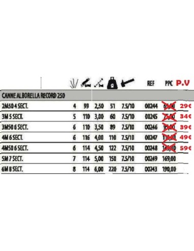 ANGELRUTE ALBORELLA RECORD 250