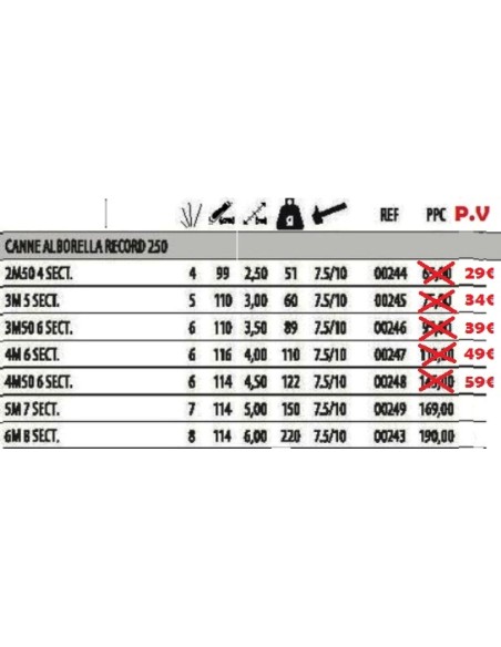 CANNE ALBORELLA RECORD 250