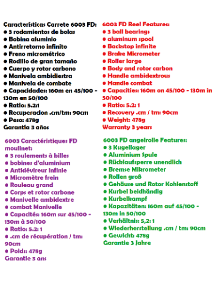 MULINELLO SERT BAITRUNNER EASTER