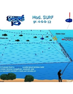 GALLEGGIANTE SURF RIVER  Cralusso 2