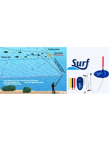 SURF RIVER FLOAT CRALUSSO