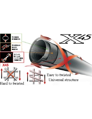 DAIWA SALTIGA ANGELRUTE BIG GAME 85 SF