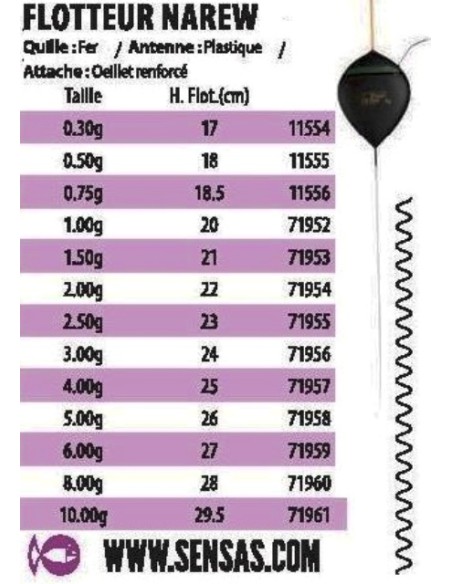 SENSAS NAREW FLOTTEUR PLAT