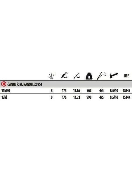 POWER MATCH NANOFLEX 954