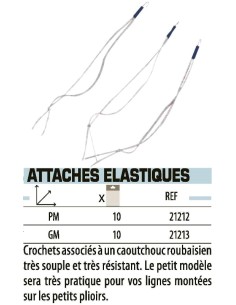 elastische Linie Verschlüsse