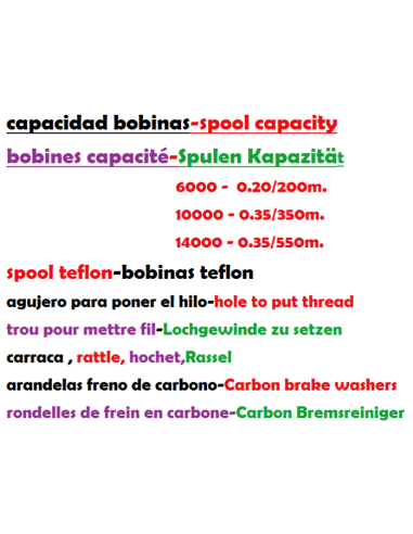 SHIMANO bobină XSB-XSC-CI4