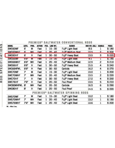 St. Croix-Premiers Saltwater cana trolling 30-50 lb. 