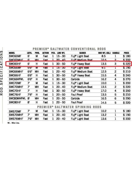 St. Croix-Premiers Saltwater canya trolling 30-50 lb. 