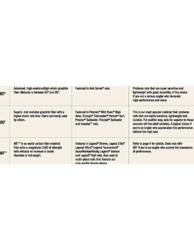 St. Croix-Premiers Saltwater trolling Rod 30-50 lb. 