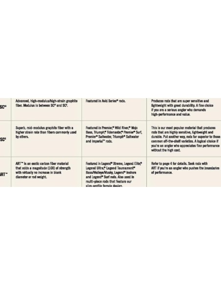 St. Croix-Premiers Saltwater canya trolling 30-50 lb. 