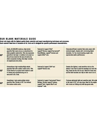 St. Croix-Premiers Saltwater canna  trolling 30-50 lb. 