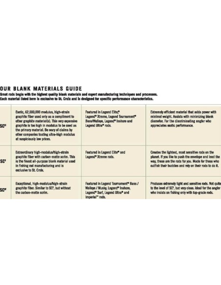 St. Croix-Premiers Saltwater canya trolling 30-50 lb. 