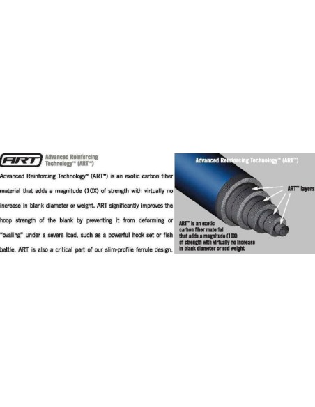 St. Croix-Premiers Saltwater trolling Rod 30-50 lb. 