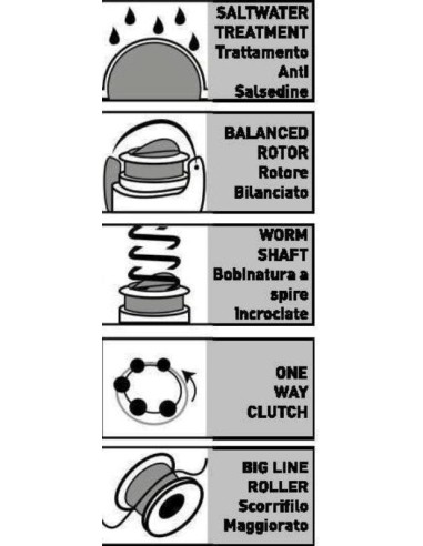 BANAX POSEIDON REEL 5400