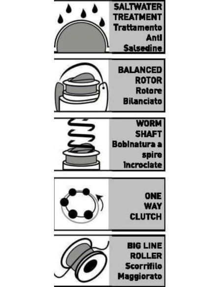 BANAX POSEIDON REEL 5400