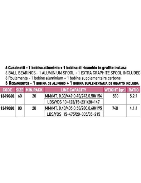 LINEAEFFE THAROS REEL
