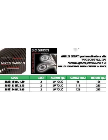 LINEAEFFE ONTARIO SPIN ROD