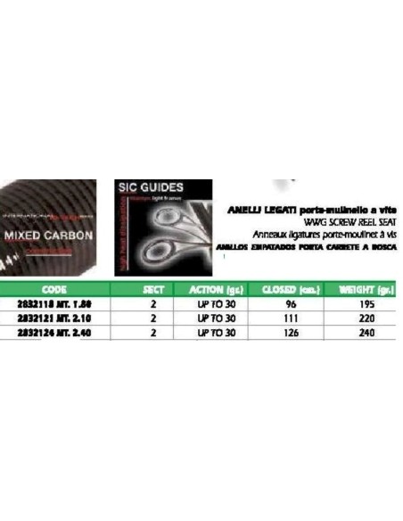 LINEAEFFE ONTARIO SPIN ROD