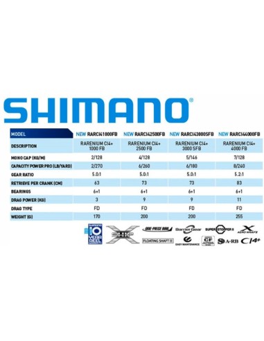 SHIMANO CARRETO RARERIUM FB   CI4+