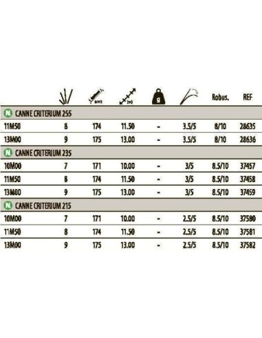 SENSAS EMMANCHEMENT CRITERIUM 215 13M.